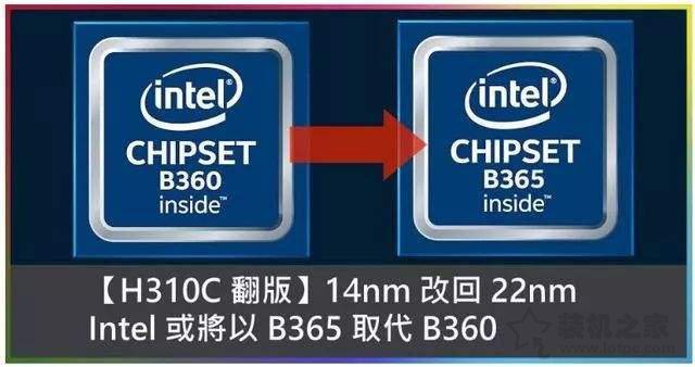 intel B365芯片組主板怎么樣？B365和B360主板的區(qū)別對(duì)比