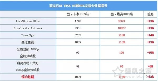 顯卡刷bios是什么意思？顯卡刷bios有什么用？