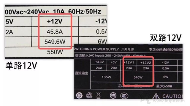 電腦電源銘牌怎么看？臺式機電源銘牌知識掃盲 拒絕虛標！
