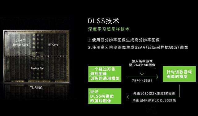 新顯卡DLSS技術(shù)是什么意思？關(guān)于RTX顯卡的DLSS技術(shù)知識(shí)科普