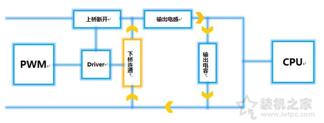 如何查看電腦主板是幾項(xiàng)供電的？電腦主板供電相數(shù)基礎(chǔ)知識(shí)科普