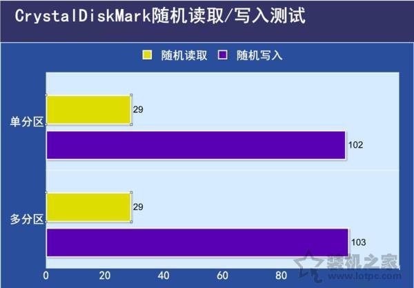 固態(tài)硬盤(pán)要不要分區(qū)？不同容量的SSD固態(tài)硬盤(pán)分區(qū)方案建議