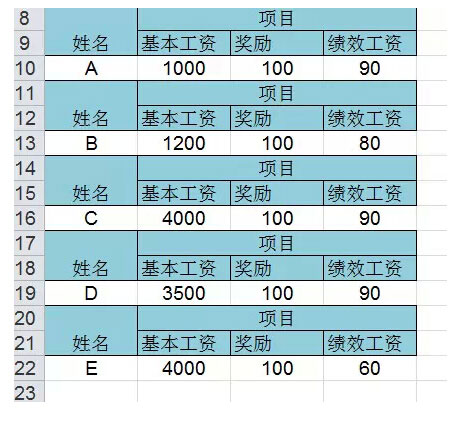 excel合并工資條制作 帶合并單元格的工資條做法