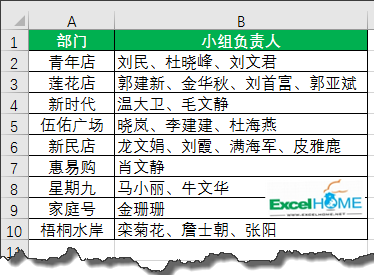 excel數(shù)據(jù)處理處理不規(guī)范數(shù)據(jù)，這招兒有點狠