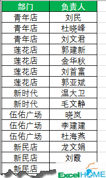 excel數(shù)據(jù)處理處理不規(guī)范數(shù)據(jù)，這招兒有點狠