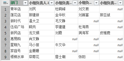 excel數(shù)據(jù)處理處理不規(guī)范數(shù)據(jù)，這招兒有點狠