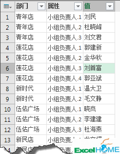 excel數(shù)據(jù)處理處理不規(guī)范數(shù)據(jù)，這招兒有點狠