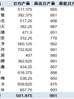 excel匯總多角度數(shù)據(jù)匯總，簡(jiǎn)單的有點(diǎn)不像話