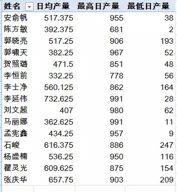 excel匯總多角度數(shù)據(jù)匯總，簡(jiǎn)單的有點(diǎn)不像話