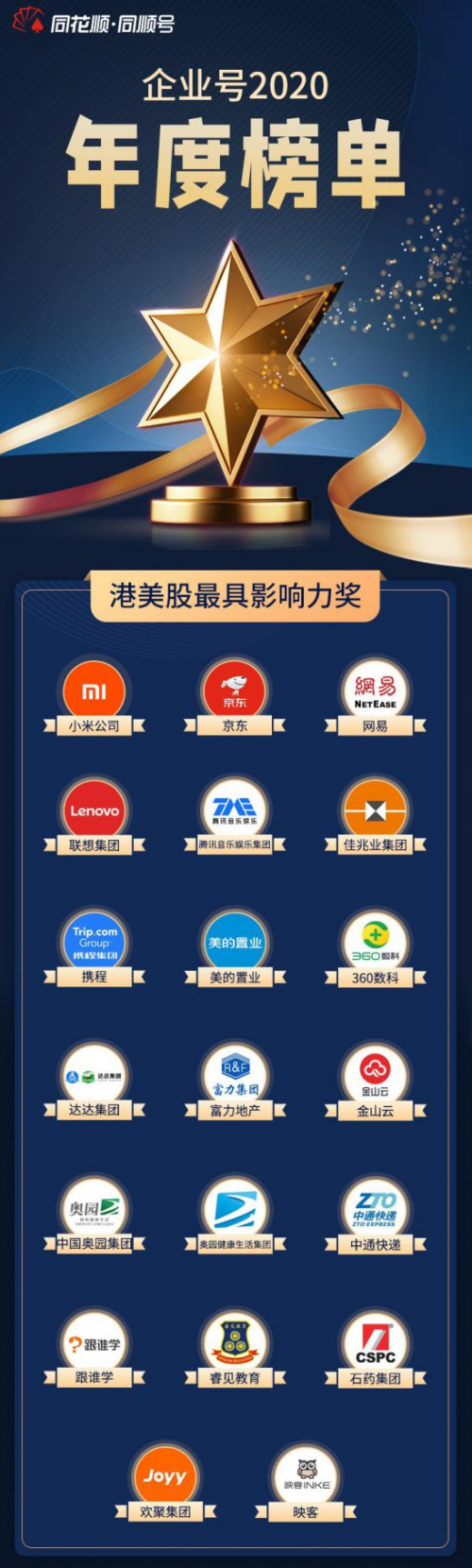 360數(shù)科獲同花順企業(yè)號2020年度榜單“港美股最具影響力獎”