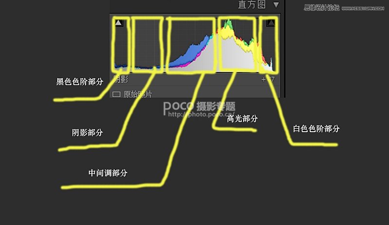 PS加LR軟件為人像照片調(diào)出日系清新效果