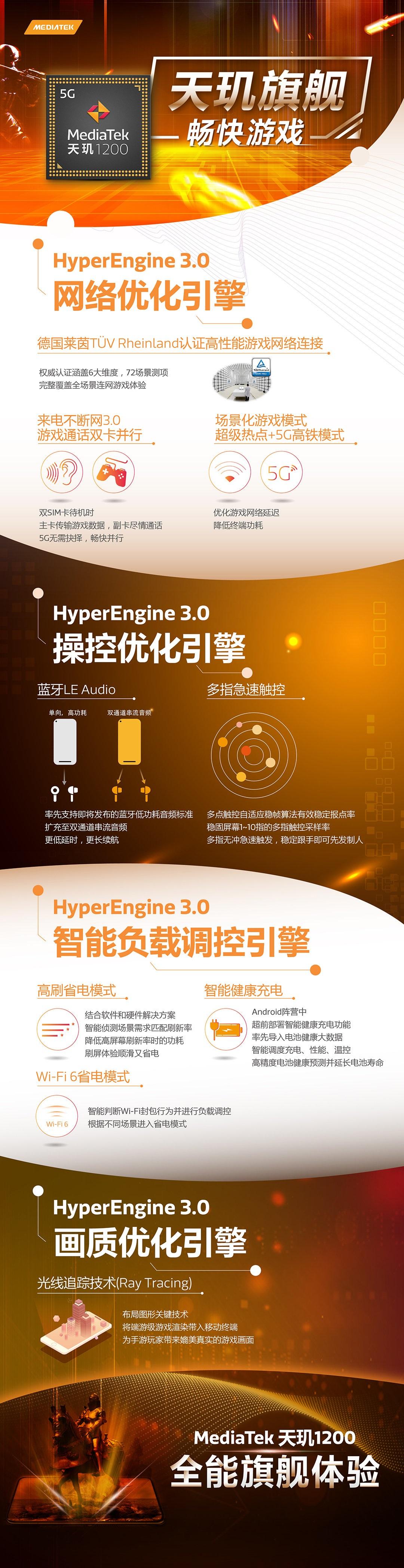 一圖看懂聯(lián)發(fā)科天璣 1200/1100 HyperEngine 3.0 游戲優(yōu)化引擎
