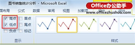 Excel 2010中使用迷你圖工具對已經(jīng)生成的迷你圖進行美化的方法