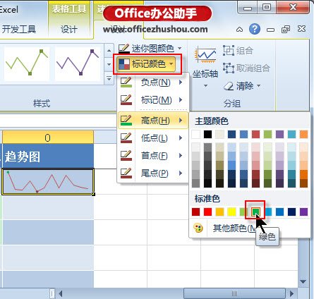 Excel 2010中使用迷你圖工具對已經(jīng)生成的迷你圖進行美化的方法