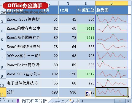Excel 2010中使用迷你圖工具對已經(jīng)生成的迷你圖進行美化的方法