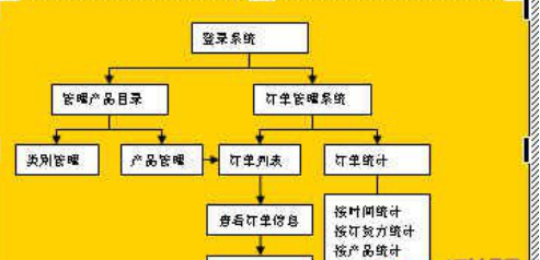 word制作流程圖 流程圖如何用word制作