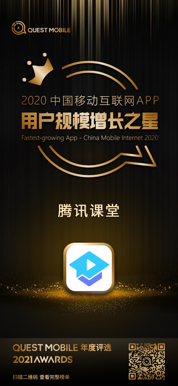 QuestMobile發(fā)布2020年中國移動互聯(lián)網(wǎng)大報告:騰訊課堂獲評用戶規(guī)模增長之星,平均月活同比增長541.71%