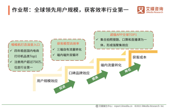 艾媒咨詢《2020中國K12在線教育行業(yè)報(bào)告》發(fā)布：作業(yè)幫獲客效率、教學(xué)服務(wù)水平雙領(lǐng)先