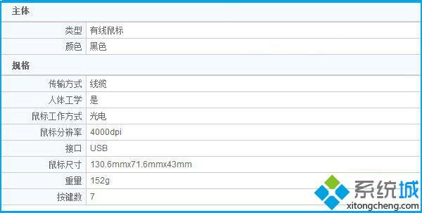 鼠標dpi是什么 鼠標dpi數(shù)值調(diào)整教程