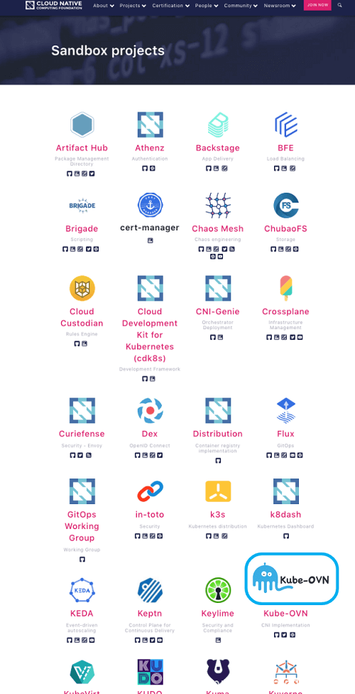 靈雀云Kube-OVN進入CNCF沙箱，成為CNCF首個容器網絡項目