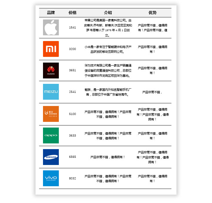 Word表格的制作方法 Word制作精美的多線(xiàn)表格（帶圖片產(chǎn)品表格）