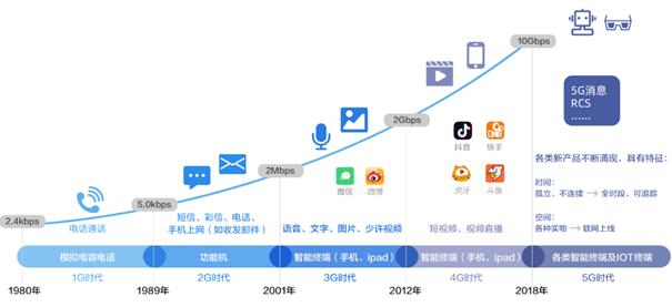 號(hào)稱“5G時(shí)代用戶收割機(jī)”的ICC，究竟是何方神圣？