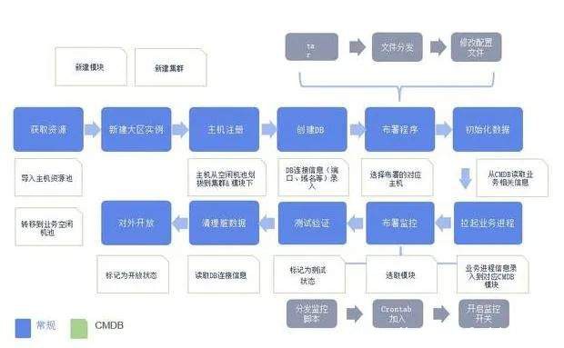 編排自動化成為2021年云計算十大趨勢，對RPA有哪些影響?