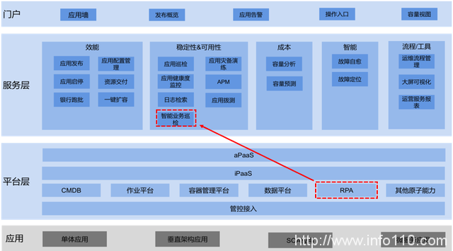 編排自動化成為2021年云計算十大趨勢，對RPA有哪些影響?
