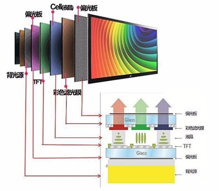 LCD/QLED/Mini LED顯示黑科技大PK，三大矩陣你最看好誰？