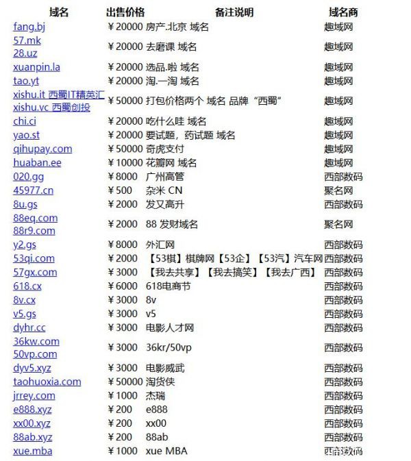 V5米表推薦：記住這幾點(diǎn)，投資主流域名之外的創(chuàng)意域名的價值洼地
