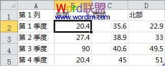 Word文檔添加圖表 在Word2010文檔中添加圖表方法