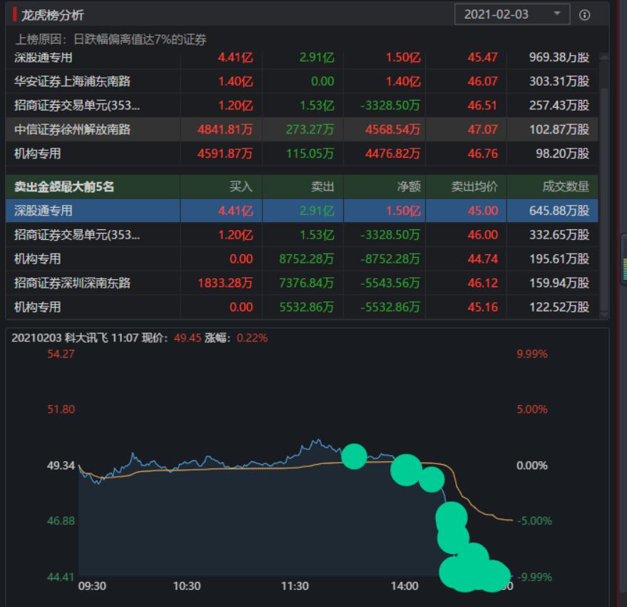 科大訊飛定增預(yù)案獲股東大會通過 獲機構(gòu)及專業(yè)人士看好