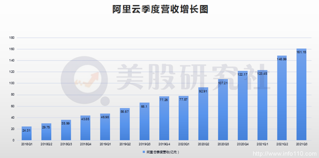 阿里云盈利、亞馬遜換帥：云計算走向分水嶺