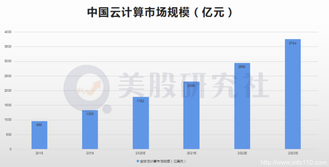阿里云盈利、亞馬遜換帥：云計算走向分水嶺