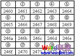 word怎么快速打帶圈數(shù)字 Word2003帶圈數(shù)字怎么打