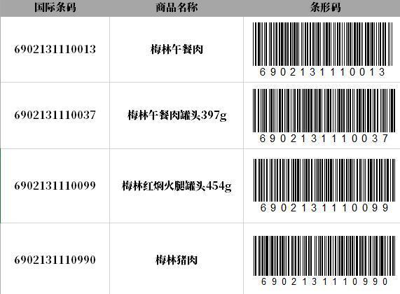 EXCEL怎么制作條形碼 Excel2007版本演示操作步驟