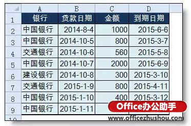 excel設(shè)置到期提醒 使用Excel實(shí)現(xiàn)自動(dòng)到期提醒的方法