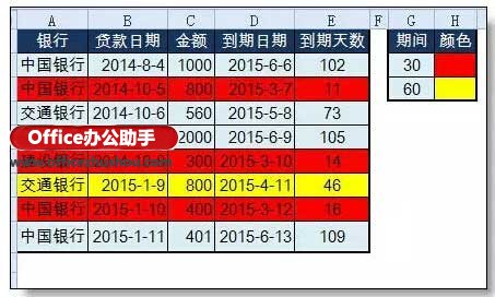 excel設(shè)置到期提醒 使用Excel實(shí)現(xiàn)自動(dòng)到期提醒的方法