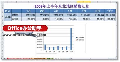 excel圖表雙坐標(biāo)軸 在Excel圖表中繪制雙縱坐標(biāo)軸的方法