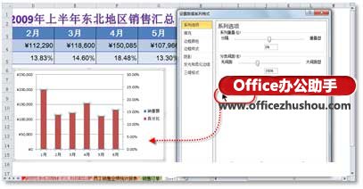excel圖表雙坐標(biāo)軸 在Excel圖表中繪制雙縱坐標(biāo)軸的方法