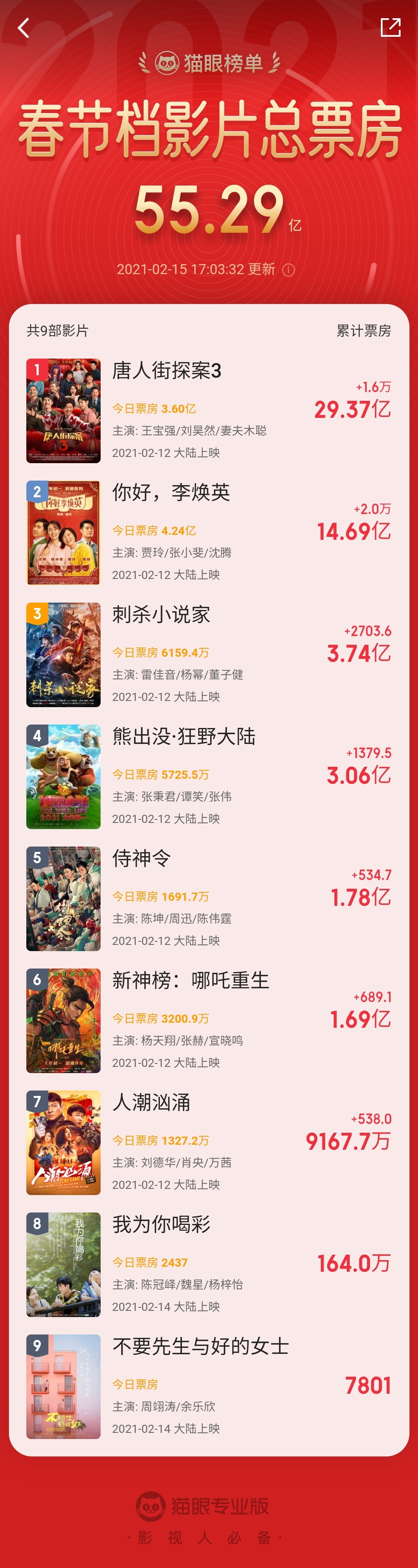 春節(jié)檔撞上情人節(jié)，貓眼觀影團(tuán)解鎖“云包場(chǎng)”新玩法