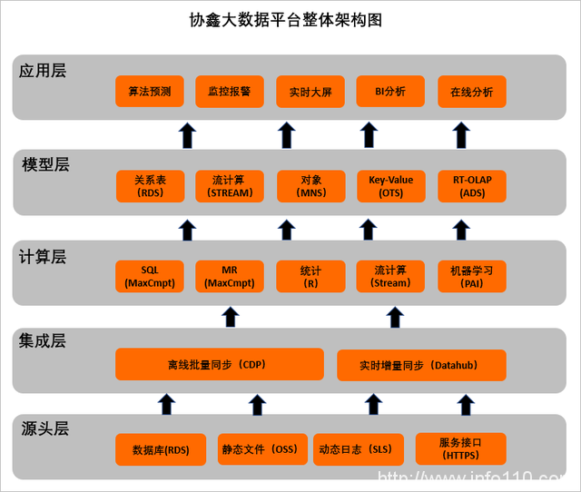 五個(gè)制造型企業(yè)上云案例，看阿里云與華為云如何助力數(shù)字化轉(zhuǎn)型