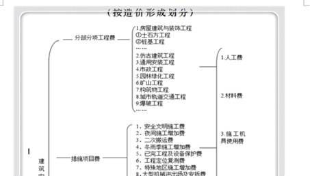 word畫圖 用word怎么畫圖