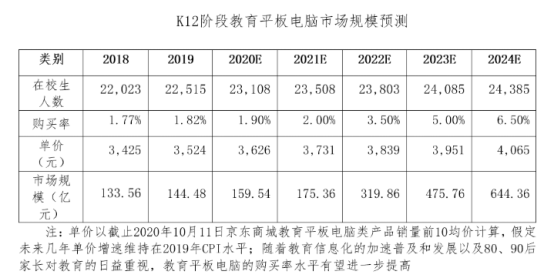 追夢平板，成就每個孩子的名校夢