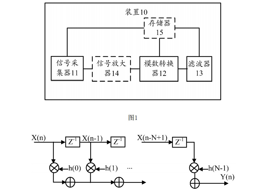 華為涉及醫(yī)療器械領(lǐng)域?qū)@皇跈?quán):可用智能體重秤測(cè)量心電圖