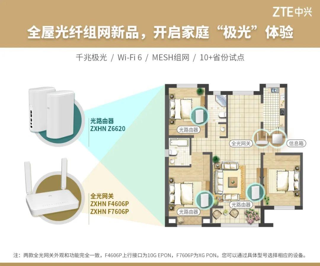 中興通訊發(fā)布全屋光纖組網(wǎng)系列新品