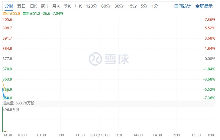 快手被正式納入恒生綜合指數、國企指數和科技指數