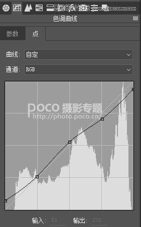 用PS調(diào)出冷色藝術(shù)效果的夏季人像照片