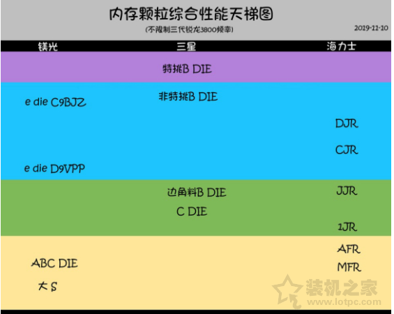 內(nèi)存顆粒哪個(gè)好？有什么區(qū)別？常見電腦內(nèi)存條顆粒知識(shí)科普