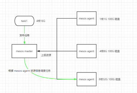 環(huán)信大學(xué) | 構(gòu)建一套適合微服務(wù)的高可用架構(gòu)